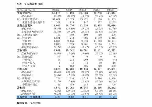 龍蟒佰利鈦鐵產品價格大漲增厚利潤，Q2業績超預期——申萬宏源公司調研紀要