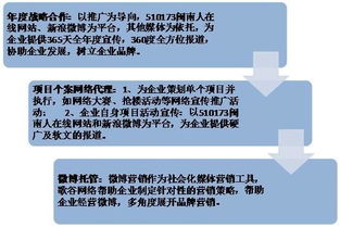 漳州歌谷網(wǎng)絡(luò)技術(shù)圖冊開發(fā) 創(chuàng)新構(gòu)建智能化平臺(tái)